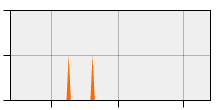 stat