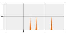 stat