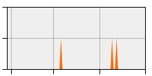 stat