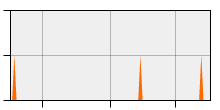 stat