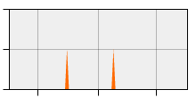 stat
