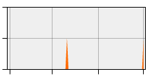 stat