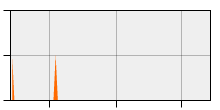 stat