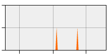 stat