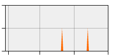 stat