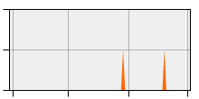 stat