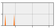 stat