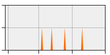 stat