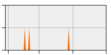 stat
