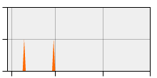 stat