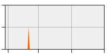 stat