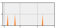 stat