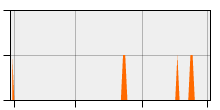 stat