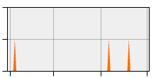 stat