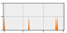 stat