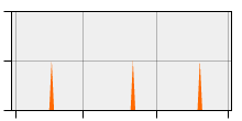 stat