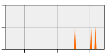 stat