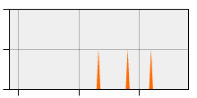 stat