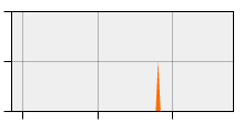 stat