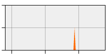 stat