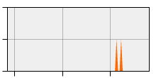 stat
