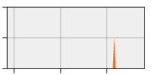 stat
