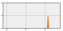 stat