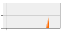 stat