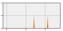 stat