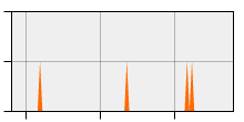 stat