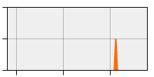stat