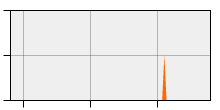 stat