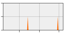 stat