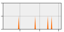 stat