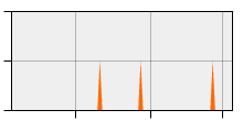 stat