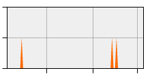 stat