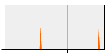 stat