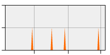 stat