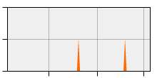 stat