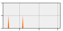 stat