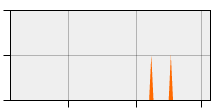 stat
