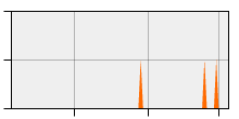 stat