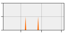 stat