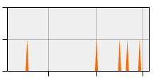 stat