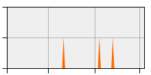 stat