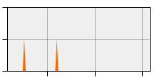 stat
