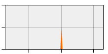 stat
