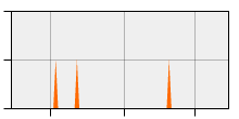 stat
