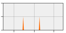 stat
