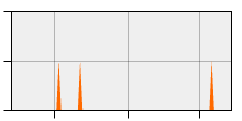 stat